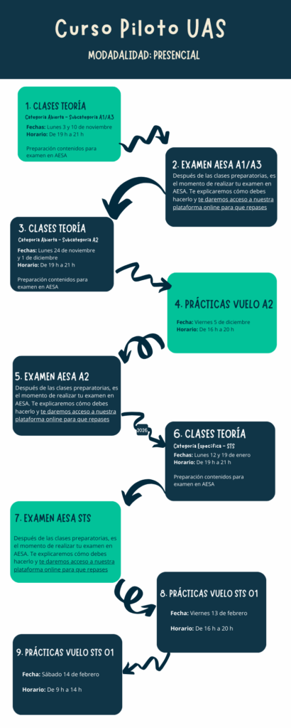 TERGO INFOGRAFÍA 2025 PILOTO UAS (1)